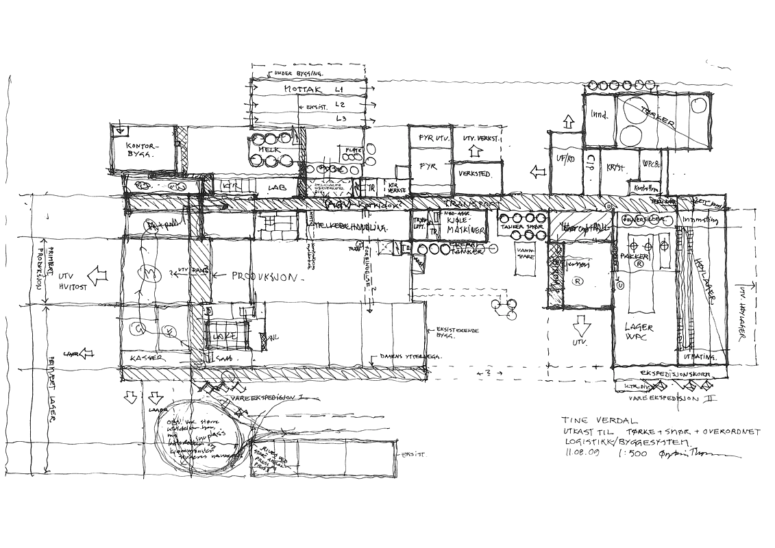 Hand-drawn plan from 2009 for the next stages of the TINE Verdal dairy, with logistics and building system